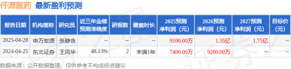 配资最新行情 仟源医药：申万医药、相聚资本等多家机构于5月15日调研我司